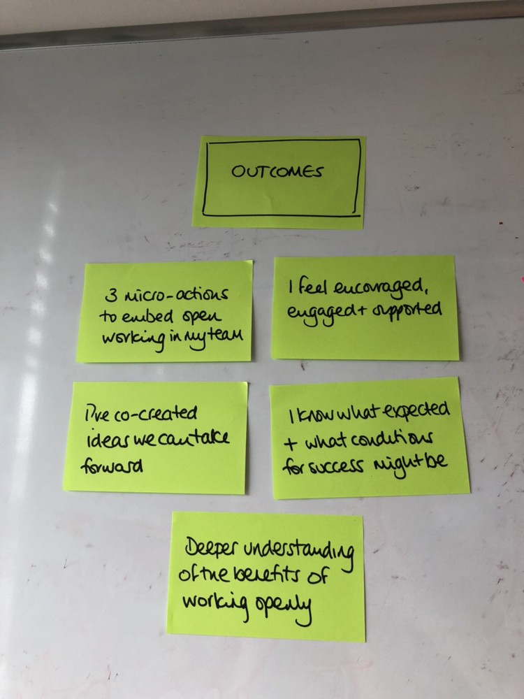 outcomes for the leadership workshop